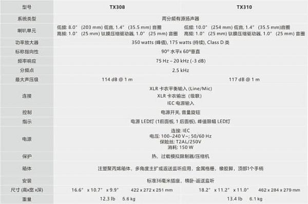 ALTOƳTX3ϵԴ䣺Ʒrlch